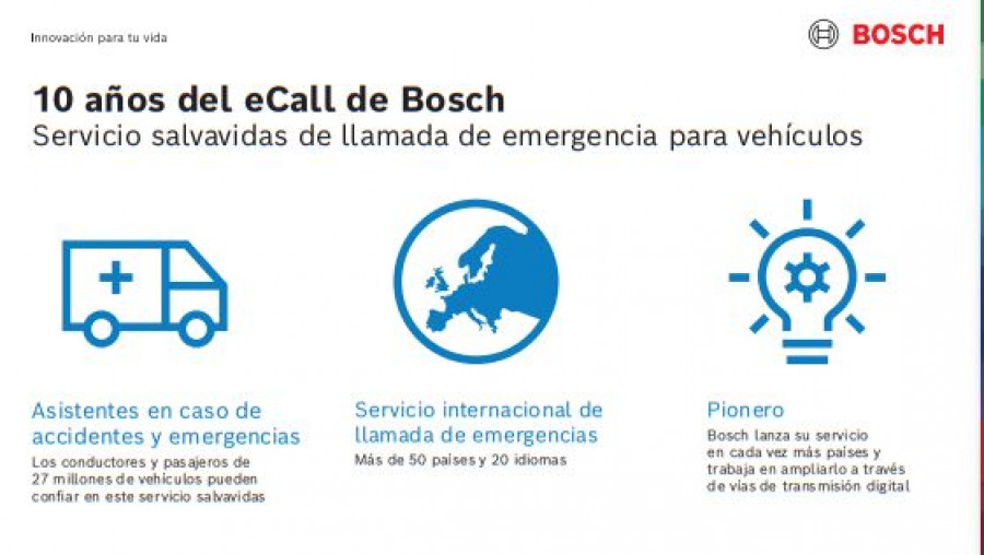 Bosch ecall 86331