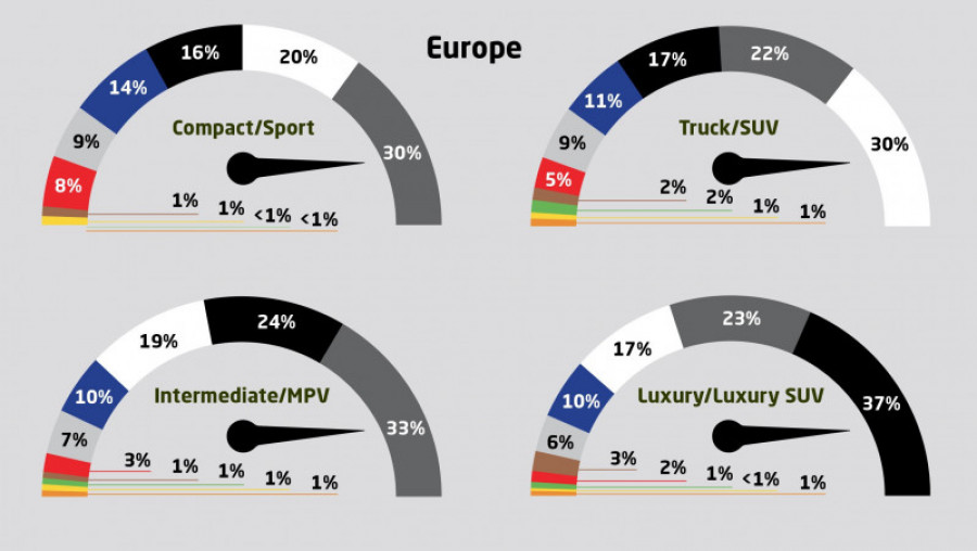 Axalta 69 global automotive color popularity 2021a europe 80392