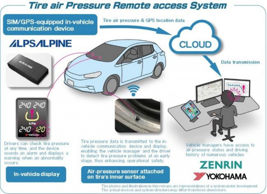 tyre air pressure remote access system 78572
