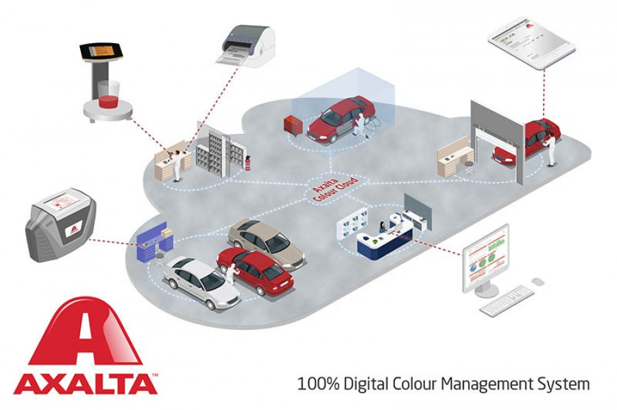 Axalta refinish digital colour management 69733