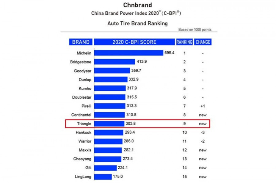 China brand power index 2020 66154