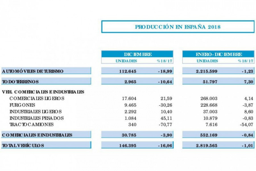 Np produccion exportacion vehiculos diciembre 2018 003 53598