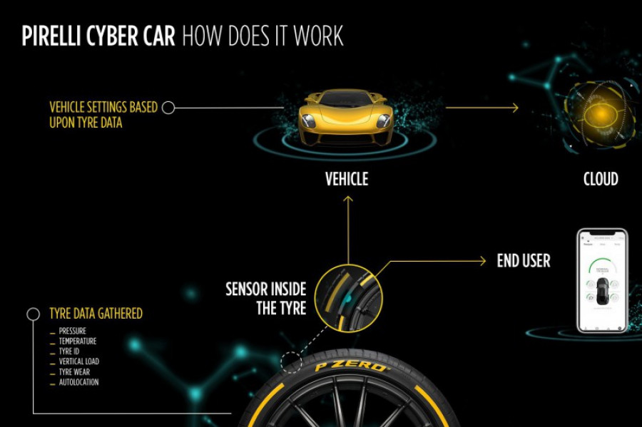 Infographics cyber car 43437