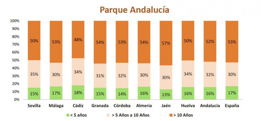 Parque andalucia audatex 20348