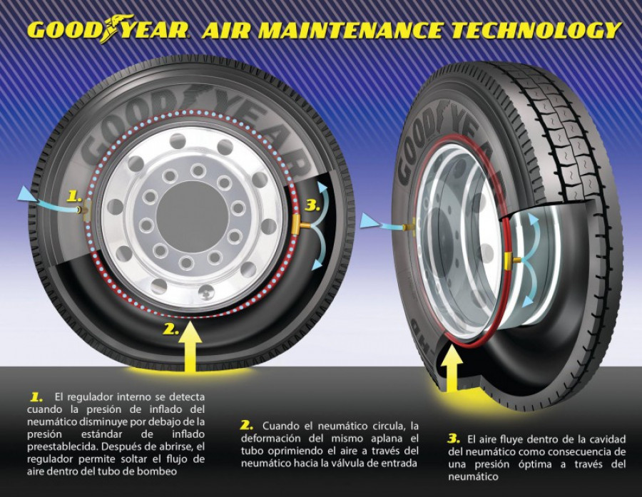 Goodyear amt commercial graphic 14494