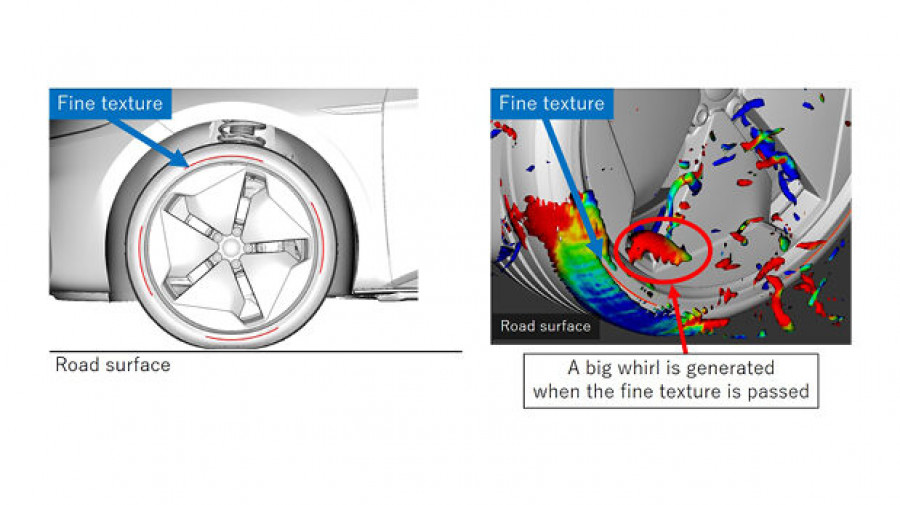 Sumitomo develops new simulation for tire development WEB PIC 3 e1707755368220