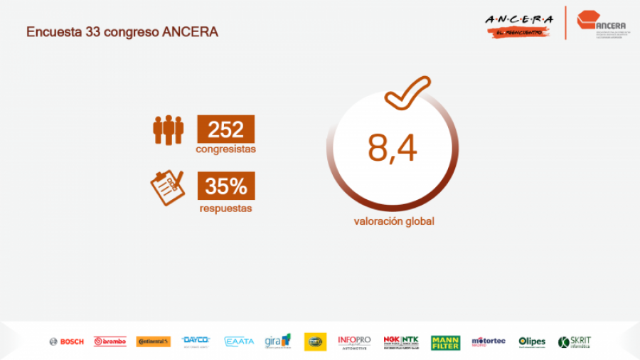 Encuesta satisfaccion ancera 84200