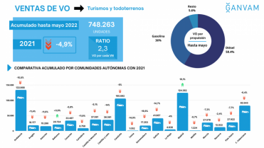 Ventas vo mayo 2022 ccaa 84031