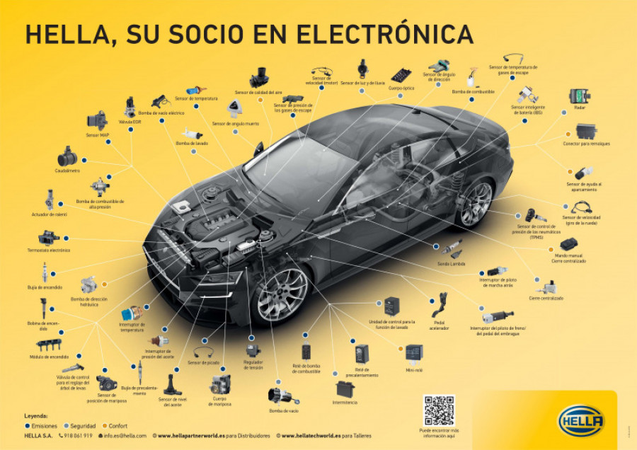 Gama completa electronica hella 2022 83581