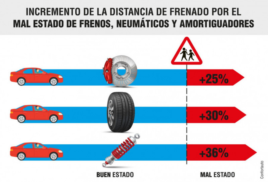 Triangulo seguridad dist frenado 82340
