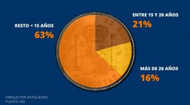 Infografia parque pesetas 360x200 81627