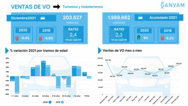 Infogravia ventas vo 2021 80218