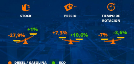 Vf infografia balance 01 1140x550 80160