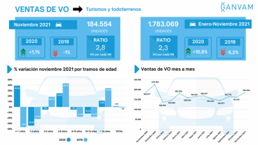 Ventas vo noviembre 79839