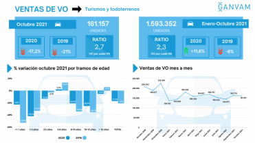 Ventas vo octubre 79158
