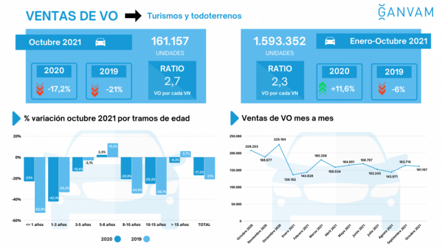 Ventas vo octubre 79158