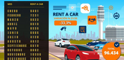 V0f infografia rentacar v00 vf 1140x550 78064
