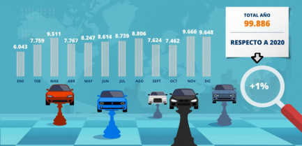 Vf infografia evolucio n y prevision matriculaciones ta cticas 1140x550 77972