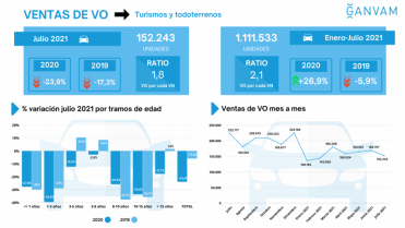 Infografia vo 77431