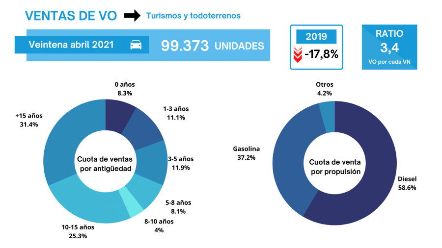 Veintena abril 2021 74719