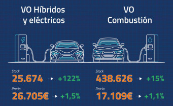 Autobiz y faconauto 72978