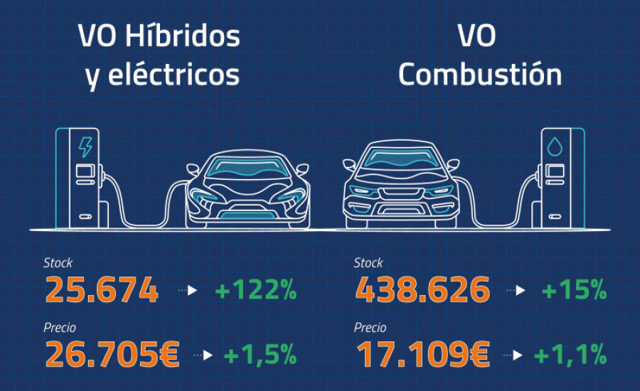 Autobiz y faconauto 72978