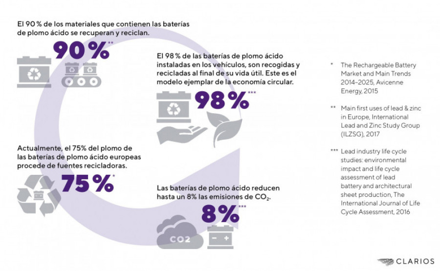 Clarios sustainability es 72915