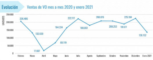 Vo enero2021 72652
