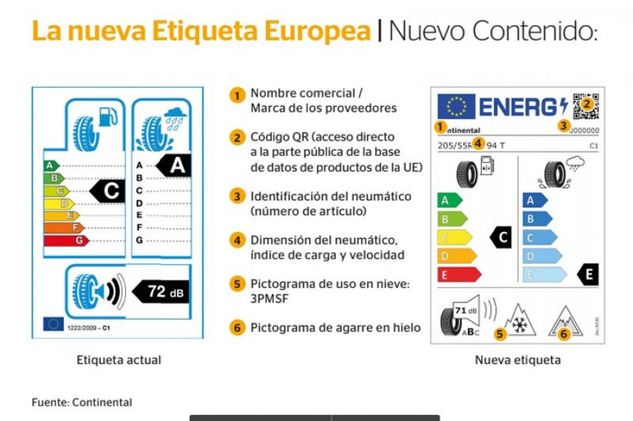 Etiqueta europea 72343