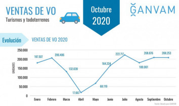Usados octubre2020 70867