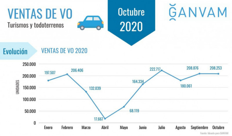 Usados octubre2020 70867