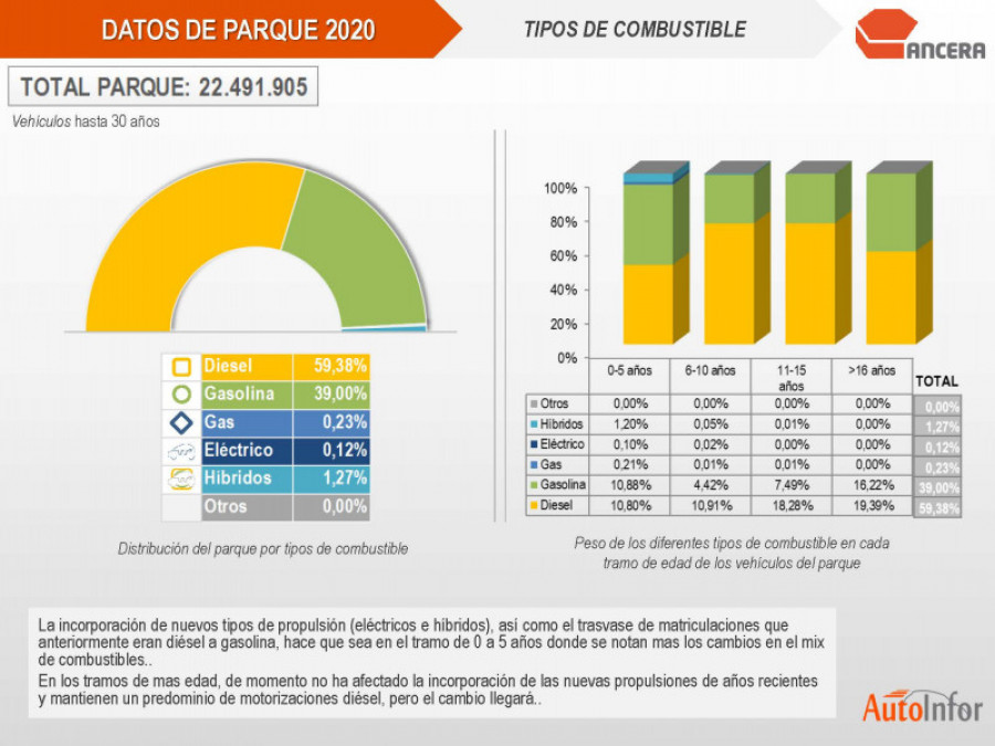 Ancera. turismos imagen 69634