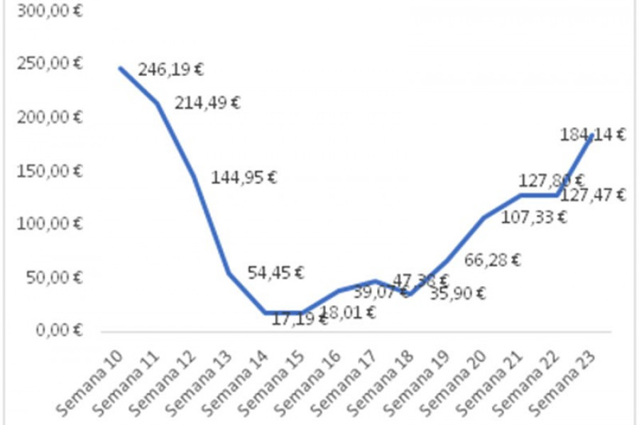 Evolucion mercado posventa 67439