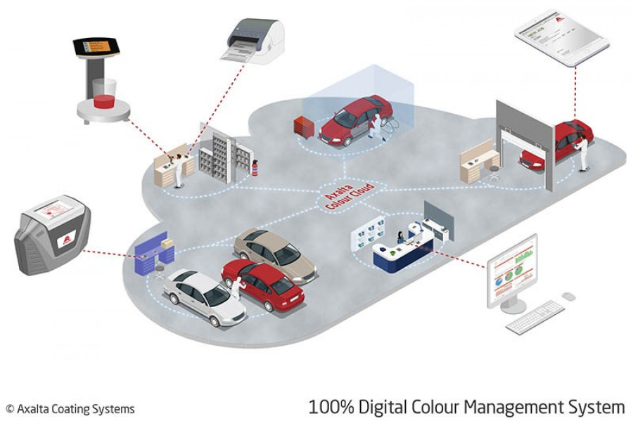 Ars es digital colour management 67295