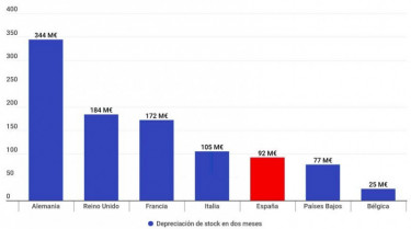 Depreciacion 66179