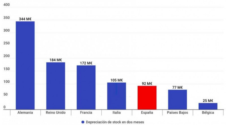 Depreciacion 66179