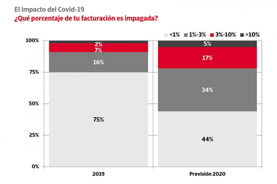 Impagados estudio c c 66234