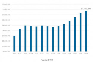 Grafico parque asegurado fiva 2019 4t fiva 3 63226