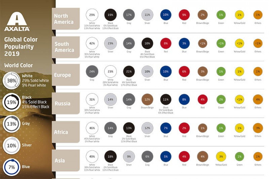Axalta global automotive color pop 2019 global color infographic 61517
