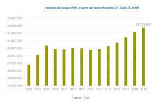 Historico del parque fiva 2019 60493