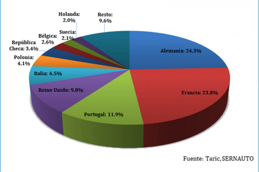 Sernauto exportaciones 59055