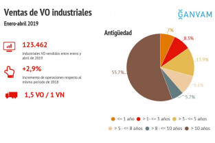 Infografia ganvam mercado vo industriales ene abr 2019 57231
