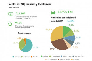 Infografia v0 ene abr 2019 ganvam 57144