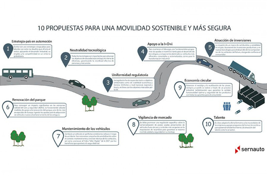 Sernauto 10 propuestas movilidad 56434