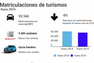 Infografia vn enero 2018 ganvam 53880