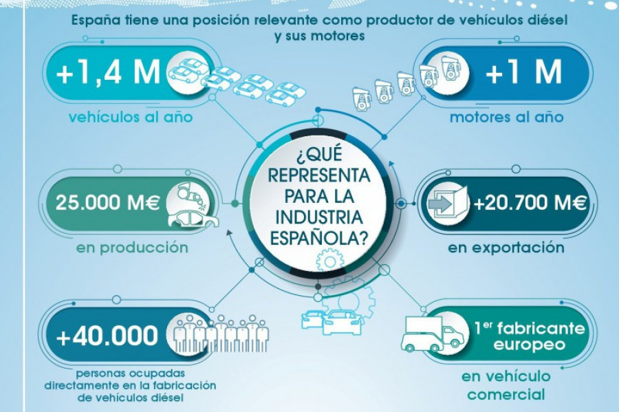 Np anfac defiende el nuevo diesel info 1 005 copia 49378