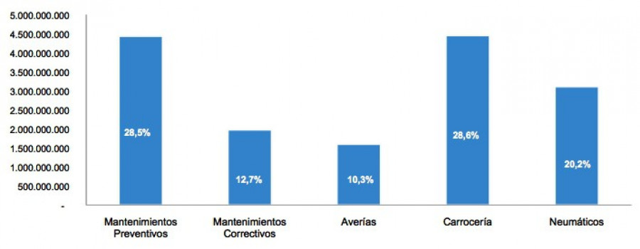 Audatex facturacion posventa 18938
