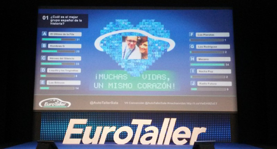 Convencion eurotaller sevilla 14981
