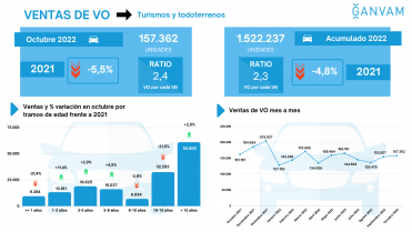 Infografía mercado de ocasión octubre 2022