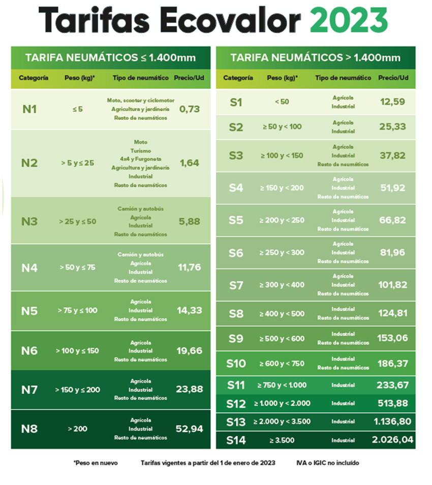 Tasa Ecovalor